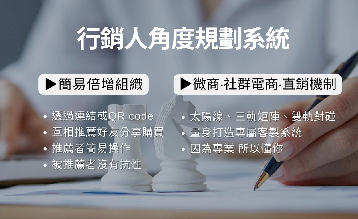 行銷人角度規劃系統,簡易倍增組織,透過連結或QR code 互相推薦好友分享購買 推薦者簡易操作 被推薦者沒有抗性,微商‧社群電商‧直銷機制,太陽線、三軌矩陣、雙軌對碰 量身打造專屬客製系統 因為專業 所以懂你